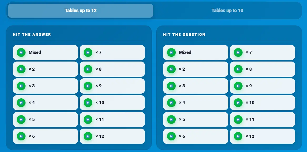 Times Table up to 12