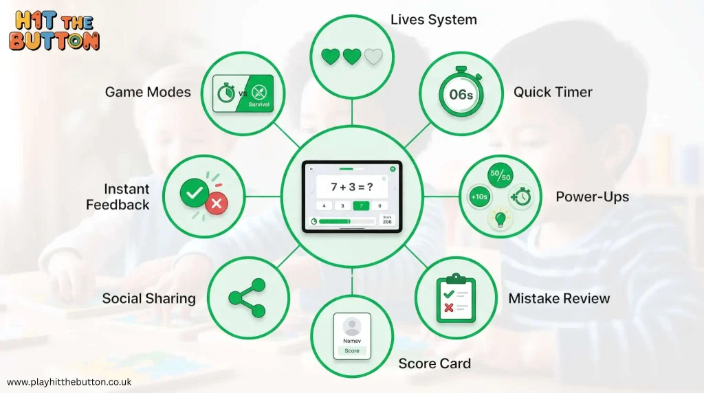 Top Features of Hit the Button Game