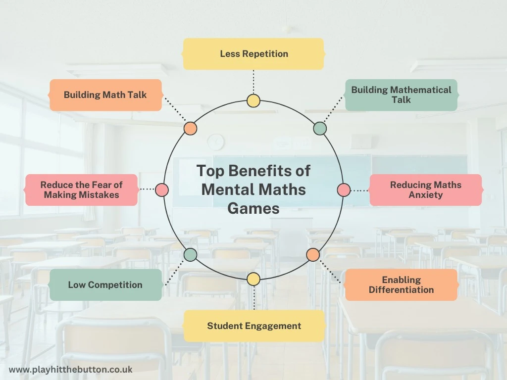 Benefits of Mental Maths Games for KS1 and KS2 Children 3 Top benefits of mental maths games