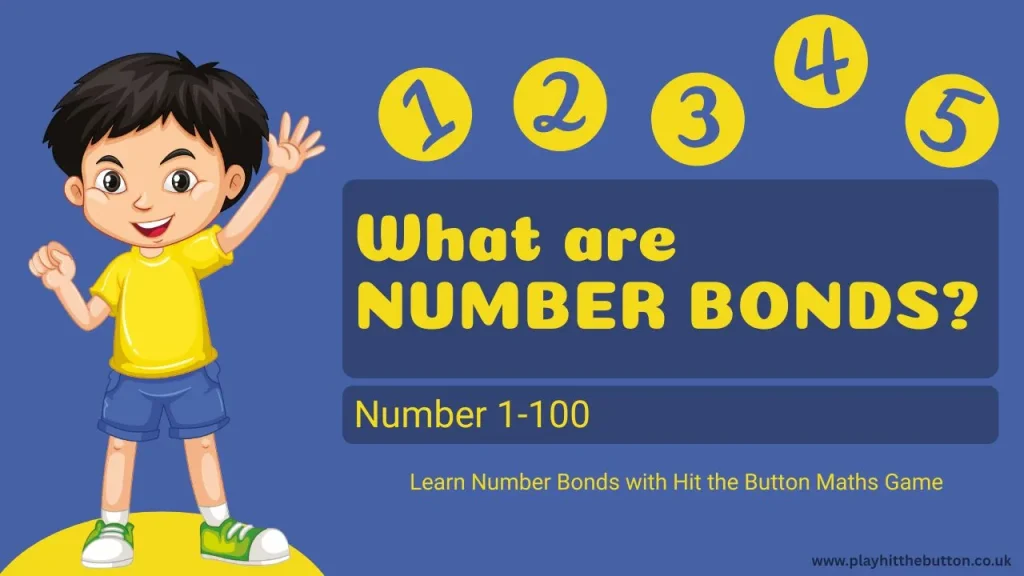 What are Number Bonds? Easy Guide for Parents and Teachers 1 what are number bonds feature image